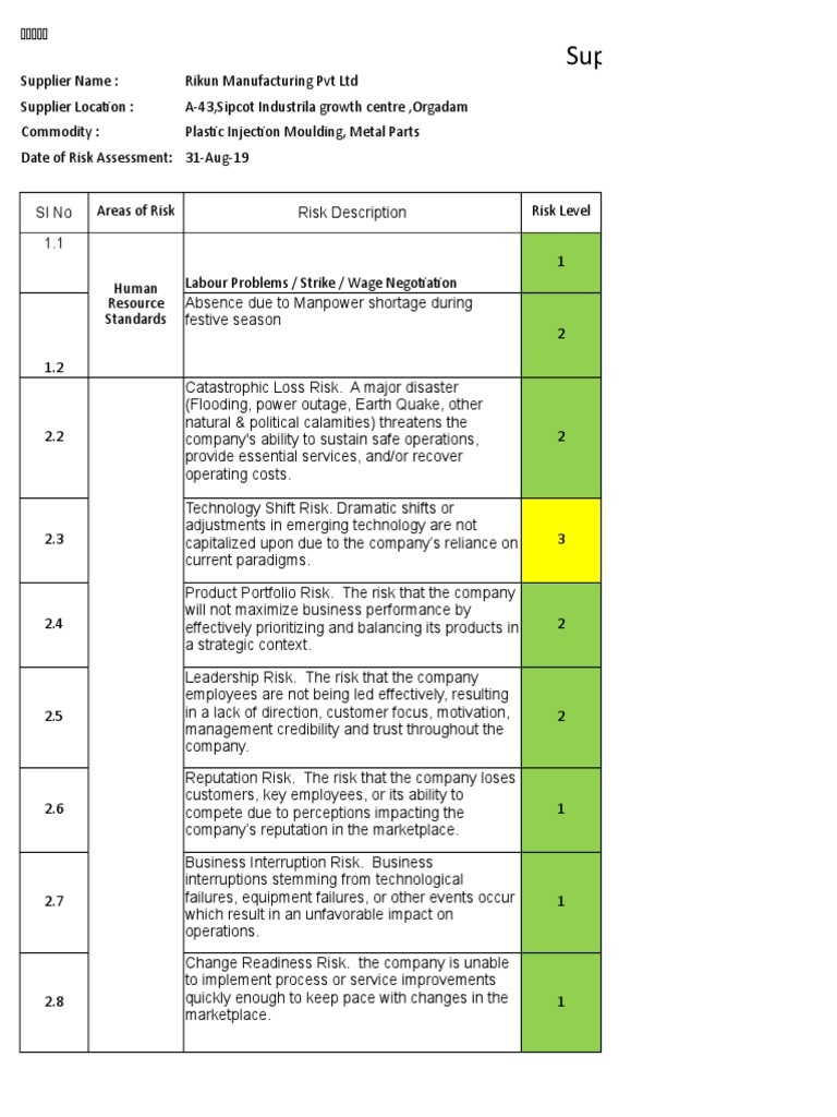 Risk Assessment Risk Taxes