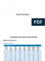 Cost Curves