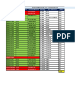 Demurrage Cost From Philippines