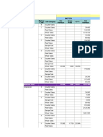 Salesman Wise GP 12-10-2019