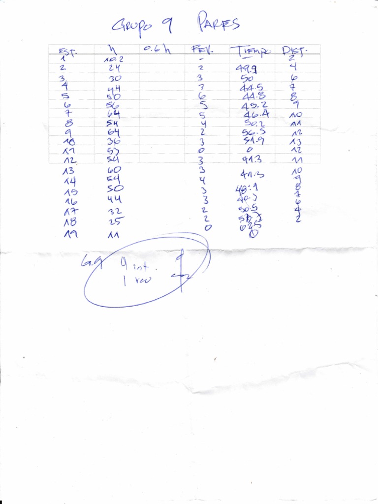 Unreadable Document Content Analysis | PDF