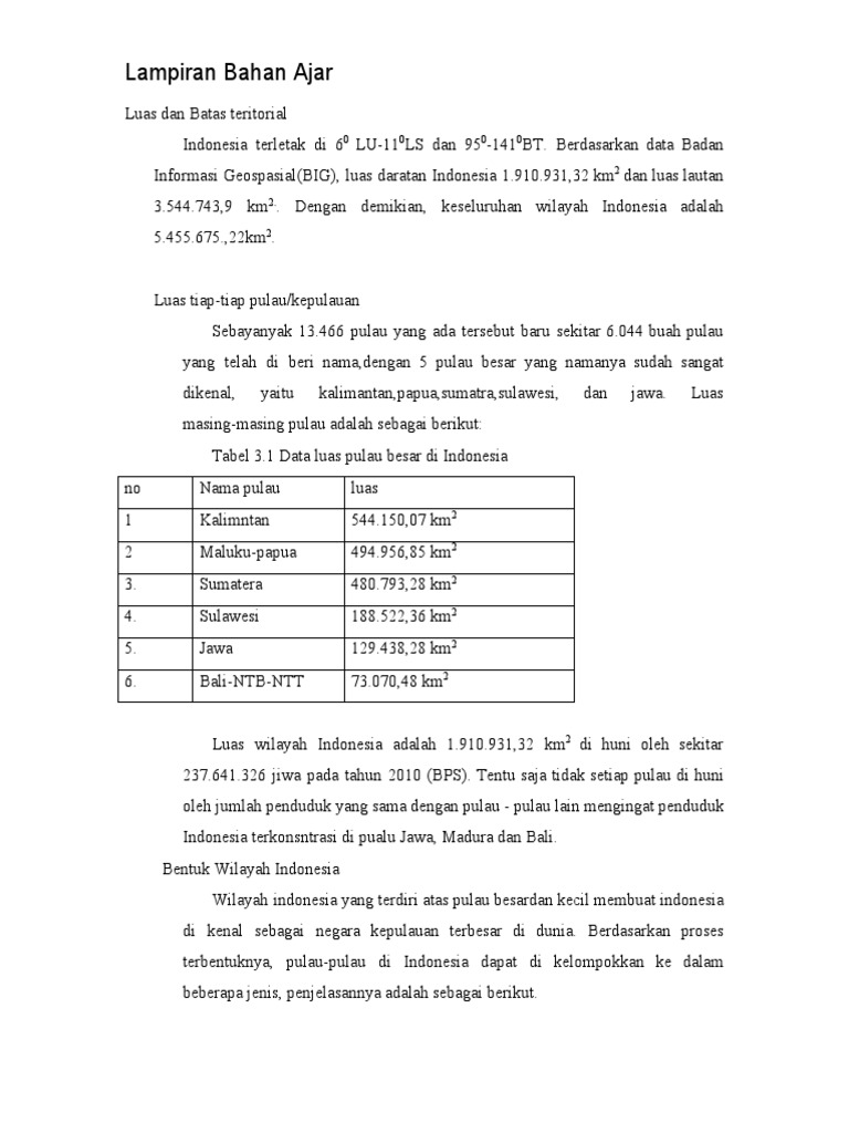 Luas Dan Batas Teritorial PDF