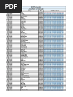 Daftar Lagu Ayodance | PDF | Dance Music | Popular Music