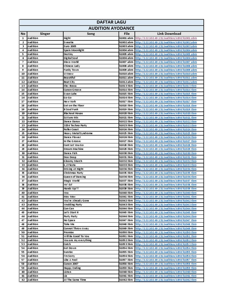 Daftar Lagu Ayodance | PDF | Dance Music | Popular Music