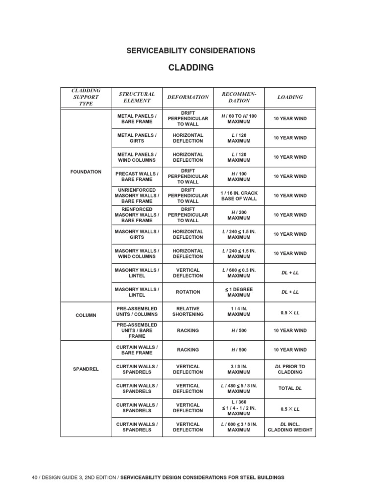 aisc-design-guide-03-serviceability-design-considerations-for-steel
