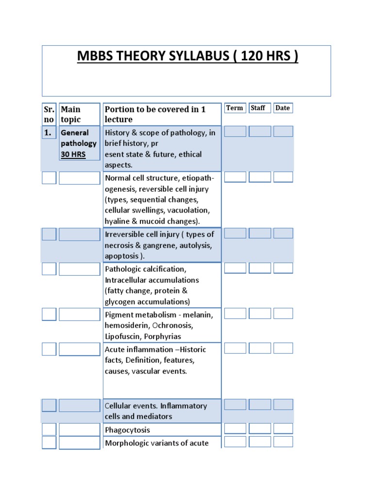 Mbbs Theory Syllabus | PDF | Kidney Disease | Anemia