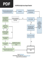 EU GDPR Data Subject Access Request Flowchart en