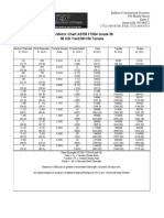 Kelken US Metric Chart ASTM F1554 Grade 36 PDF