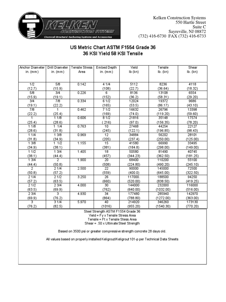 Kelken US Metric Chart ASTM F1554 Grade 36 PDF | PDF | Ultimate Tensile ...