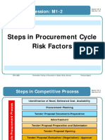 Steps in Procurement Cycle