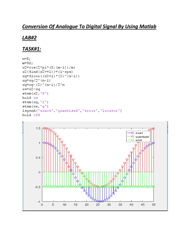 Conversion of Analogue To Digital Signal by Using Matlab LAB2 TASK1 PDF