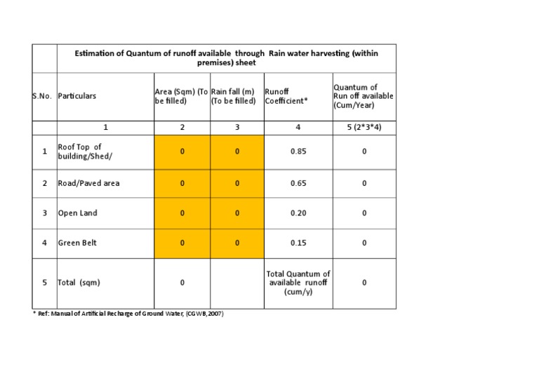 Rainwater Runoff Calculation Guide | PDF | Technology & Engineering