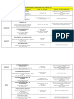 Accredited Laboratories - Metro Manila