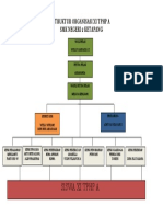 Struktur Organisasi Kelas