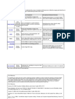 5.0 Six Sigma Analysis: Tool Quality Goal Description of Approach Description of Intended Outcomes