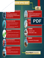 Frawework Thinking - Global Maritim Market