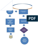 FlowChart - Cash