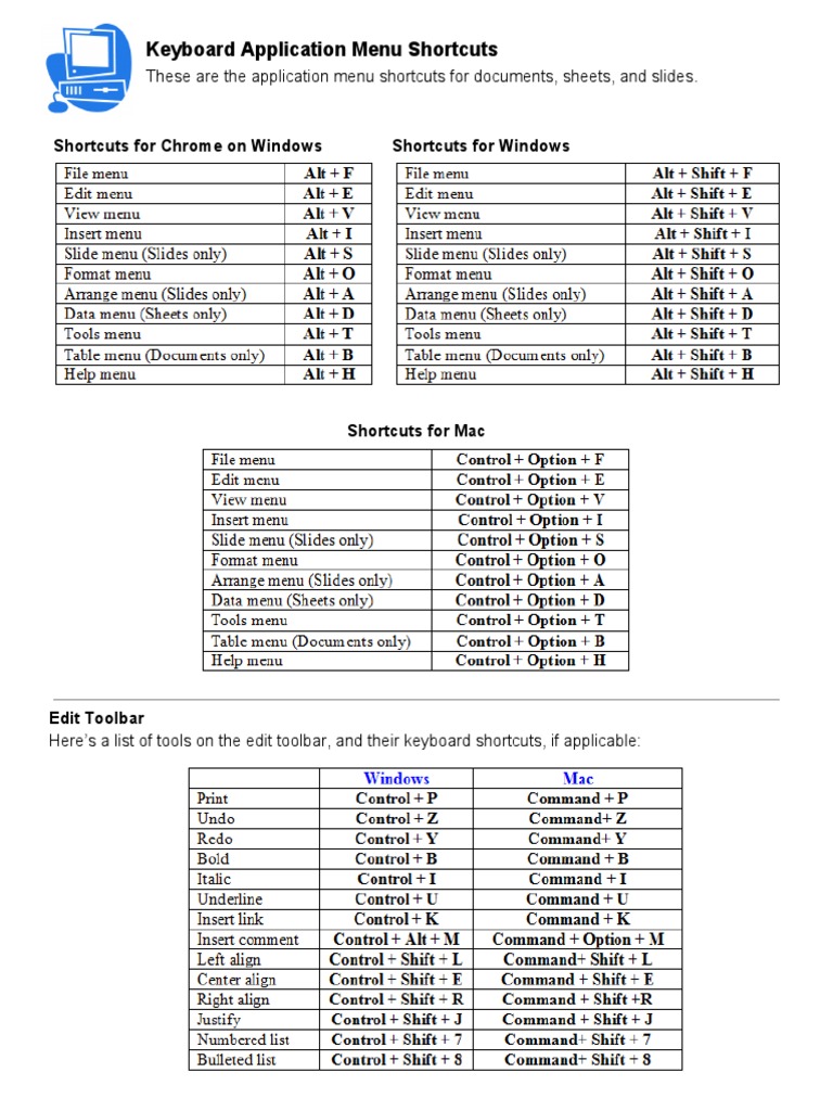 Keyboard Application Menu Shortcuts: Shortcuts For Chrome On Windows ...