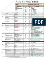 Correspondances de La Filiere SMI S1 S6