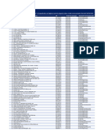 Lista de contribuintes aprovados no regime do IVA em Angola