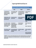 Sample Program Logic Model-Second Chance Act