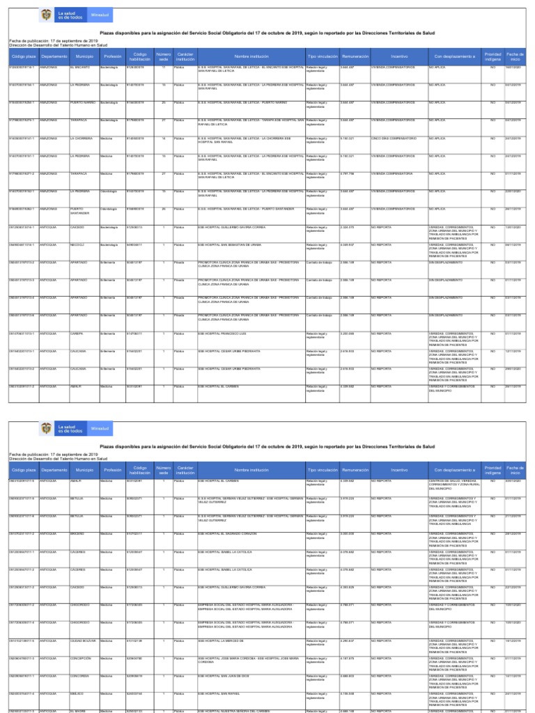 Plazas Sso Disponibles IV Proceso2019 PDF Ambulancia Hospital
