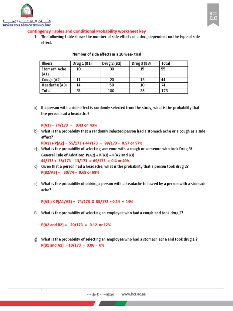 Conditional Probability And Contingency Table