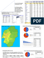 Demographic profile of Abra province
