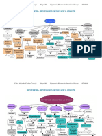 Mapa Conceptual - Hipotermia, Hipotensión Ortostática, Síncope