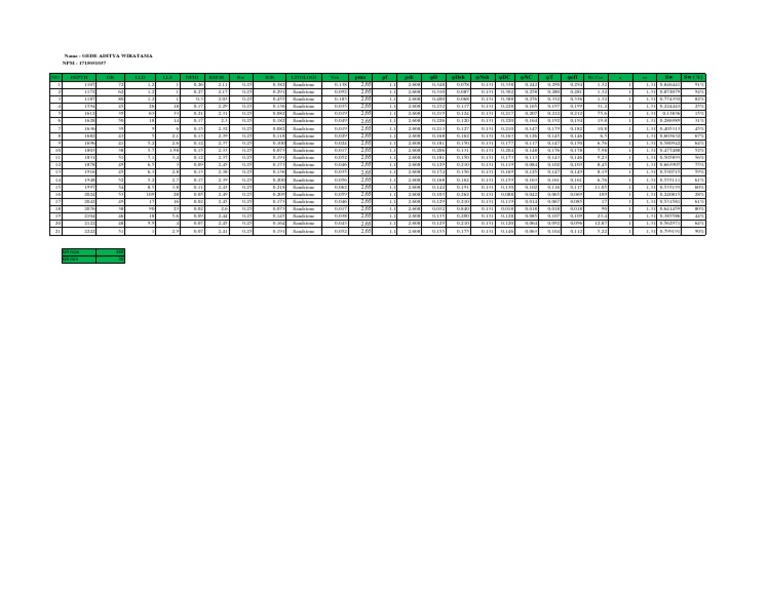 Sandstone Lithology Analysis Data | PDF