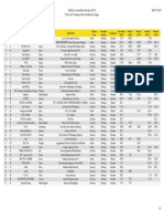 Résultats Shell Eco-Marathon