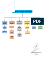 Estructura de Talento Humano