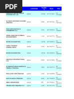DED Activity List | PDF | Renting | Dubai