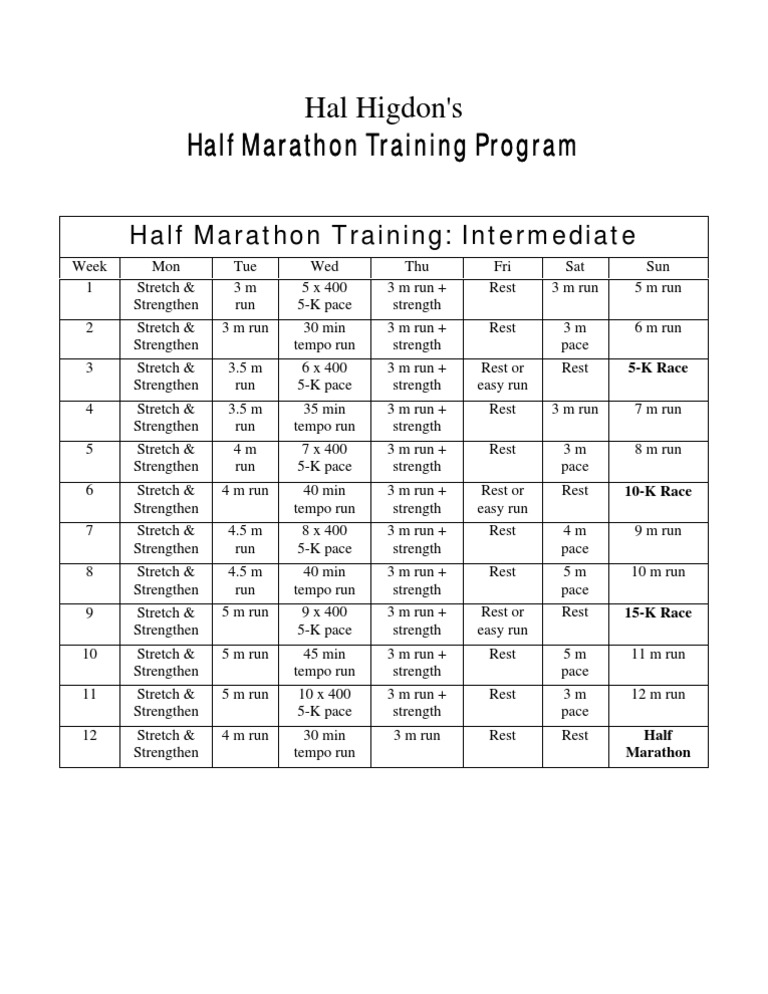 hal-higdon-s-intermediate-half-marathon-training-program