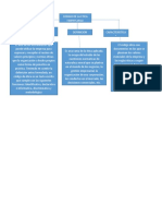 Mapa Conceptual Codigo de Etica