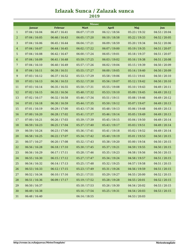 Sunrise/Sunset Times 2019 | PDF