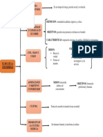 Organizador Gráfico Ciencia Política