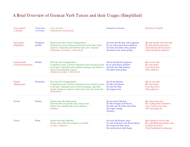 German Verb Tenses Simplified | PDF | Perfect (Grammar) | Grammatical Tense