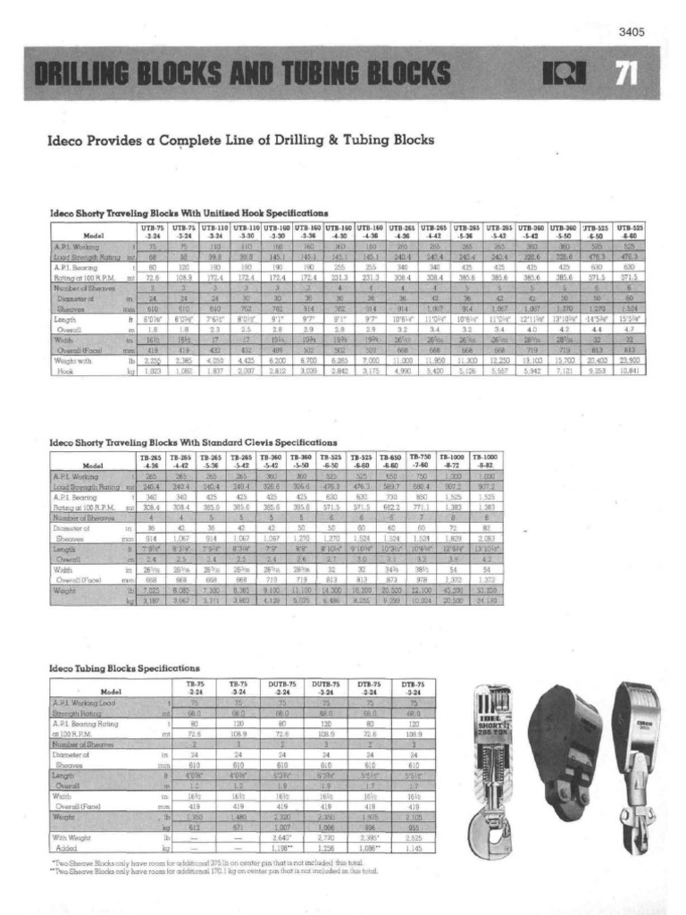 IDECO UTB 265 5 42 Shorty 265 Ton BlockHook Combo Data Sheet PDF | PDF