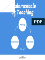 Fundamentals of Teaching