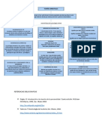 Características de La Psicología Oriental