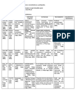 Lesiones Vesiculobulosas y Penfigoides - Bobadilla