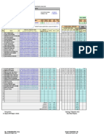 Analisis Hasil Ulangan Harian (Ahuh) : Data Soal Pilihan Ganda