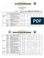 Marcelo H. Del Pilar National High School: Table of Specification