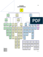 Carta Organisasi JKDM 6 Jun 2018