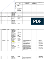 Data Bidan Di Daerah DARCIL Palasa