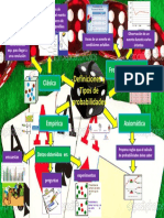 Mapa Mental de Probabilidad y Estadistica