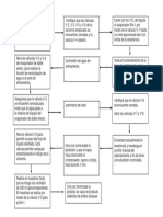 Metodologia Destilacion