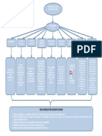 Mapa Conceptual