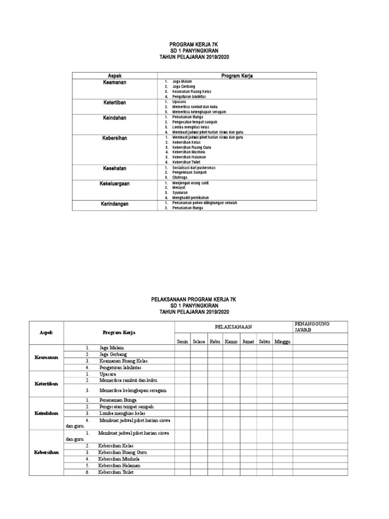 Program Kerja 7K SD 1 Panyingkiran | PDF